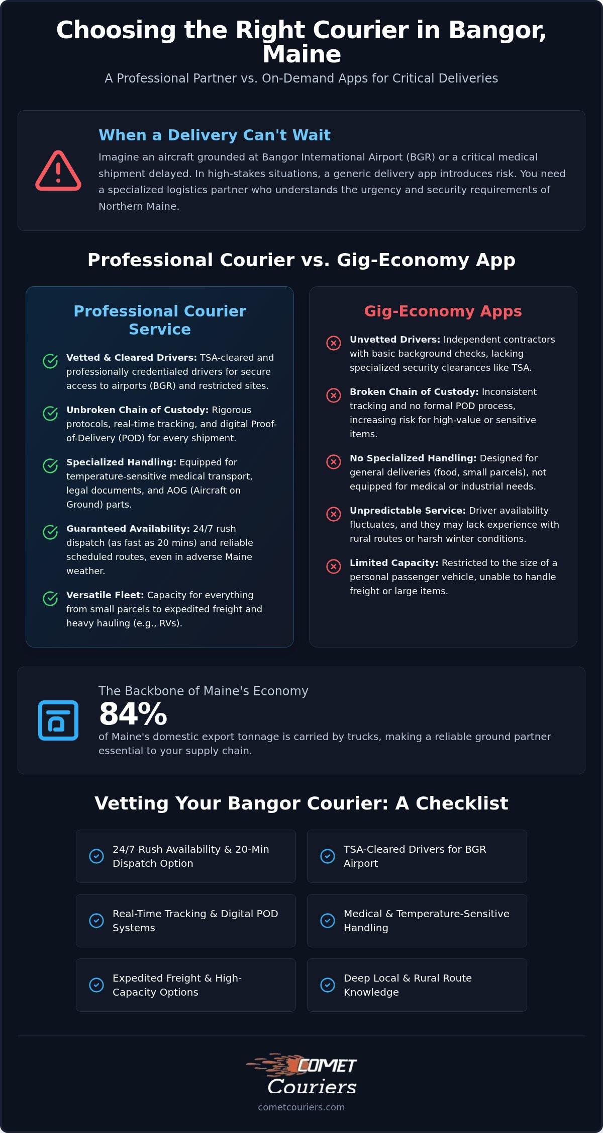 Courier Service Bangor Maine: Professional Logistics for Penobscot County