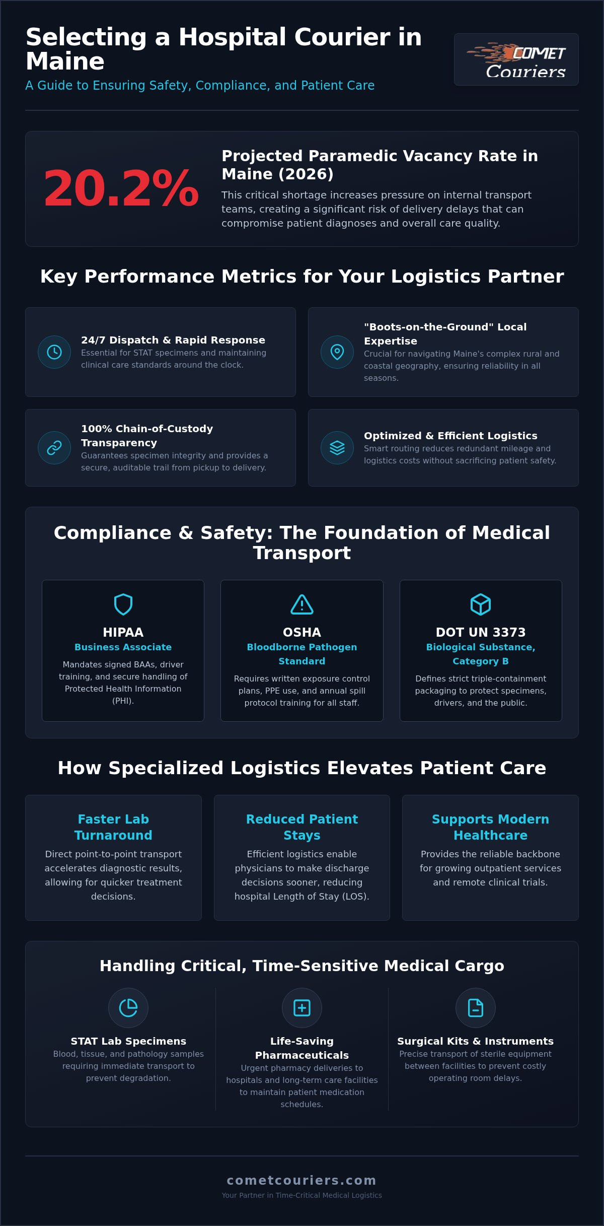 Maine Hospital Courier: 2026 Healthcare Logistics Guide