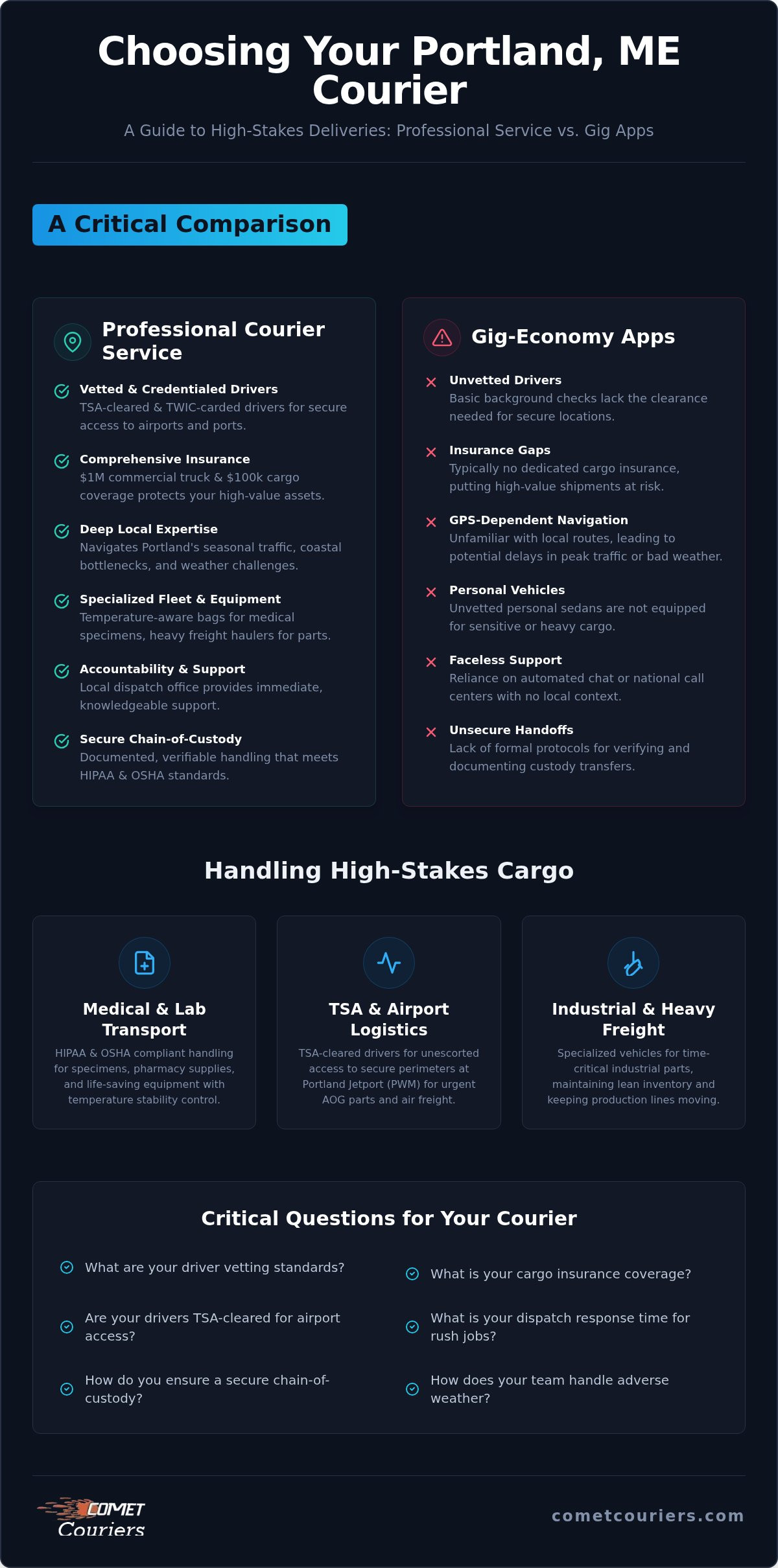 Portland Maine Courier: 2026 Same-Day Logistics Guide